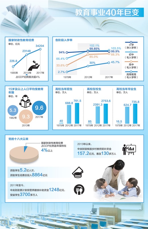 教育,事業,成都培訓班