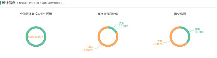 專業詳解之風景園林：人居?城市?自然的和諧之道