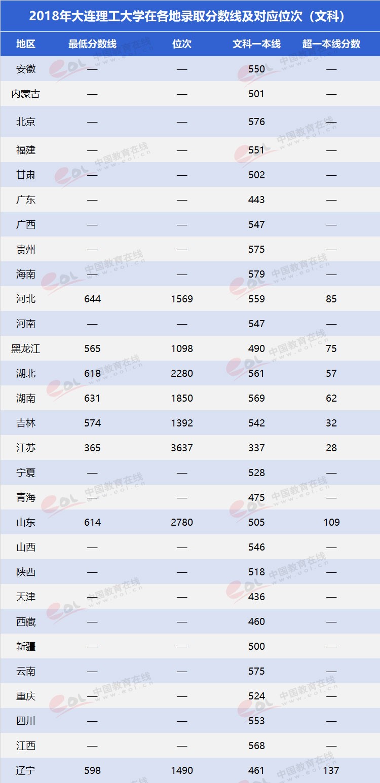 雙一流”高校擇校指南之低調(diào)務(wù)實，實力雄厚—大連理工大學(xué)