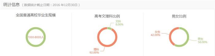 專業詳解之地理信息科學：不光是電子地圖