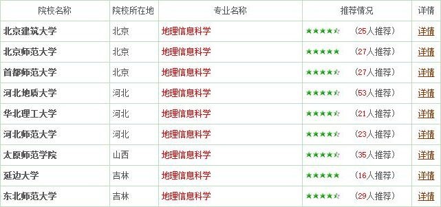 專業詳解之地理信息科學：不光是電子地圖