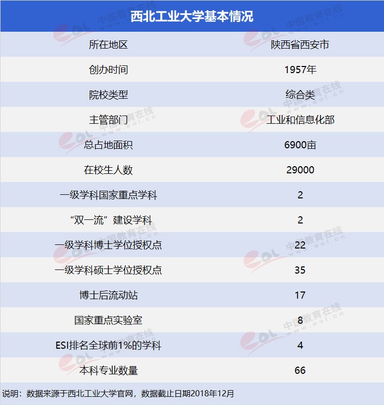 “雙一流”高校擇校指南之三航科技育創新人才—西北工業大學