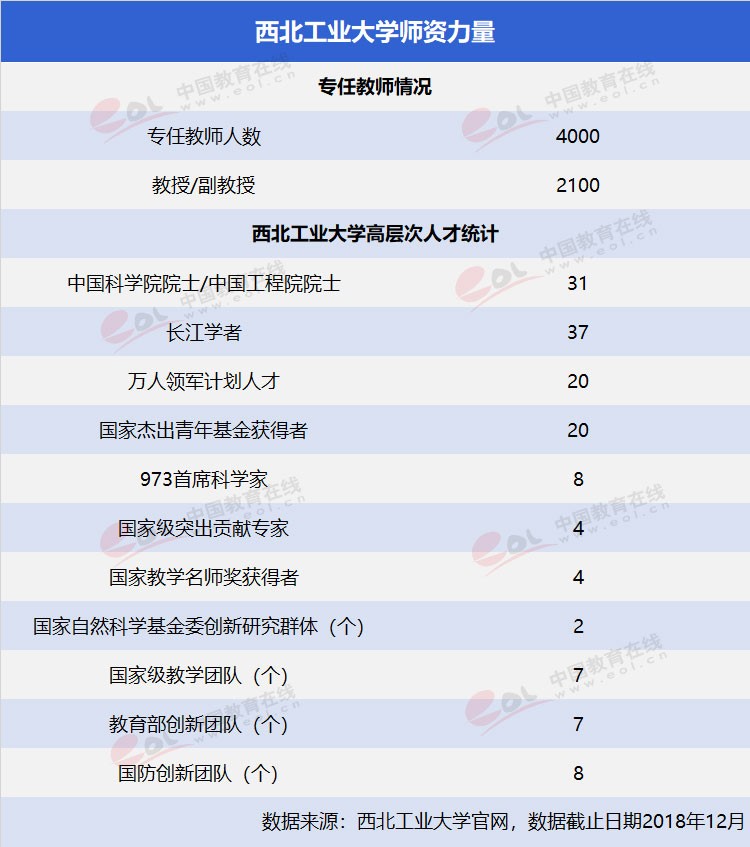 “雙一流”高校擇校指南之三航科技育創新人才—西北工業大學