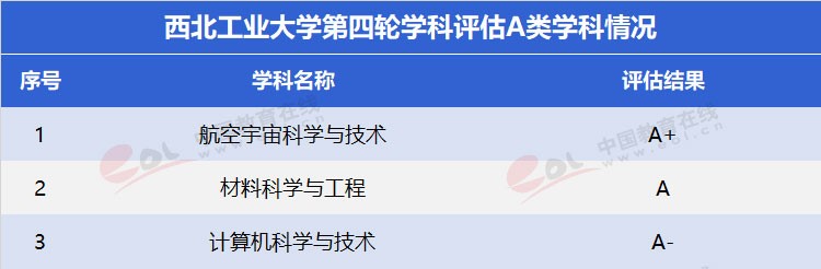 “雙一流”高校擇校指南之三航科技育創新人才—西北工業大學