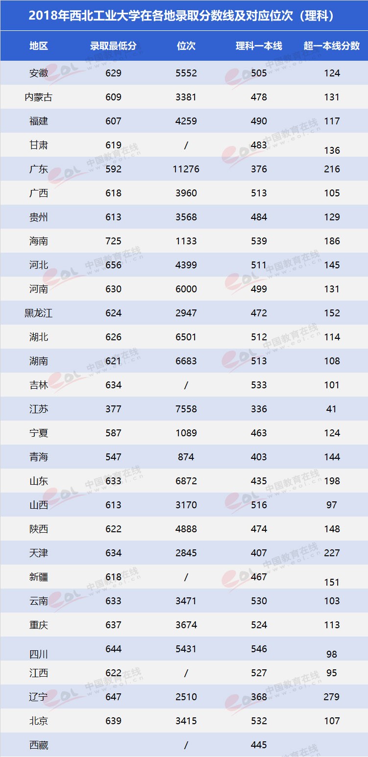 “雙一流”高校擇校指南之三航科技育創新人才—西北工業大學