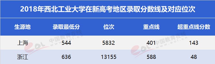 “雙一流”高校擇校指南之三航科技育創新人才—西北工業大學