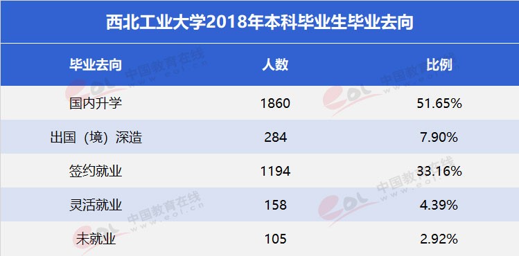 著名高校,知名高校,西北工業大學,西工大,雙一流高校,教育機構,培訓機構,培訓學校,川越培訓學校