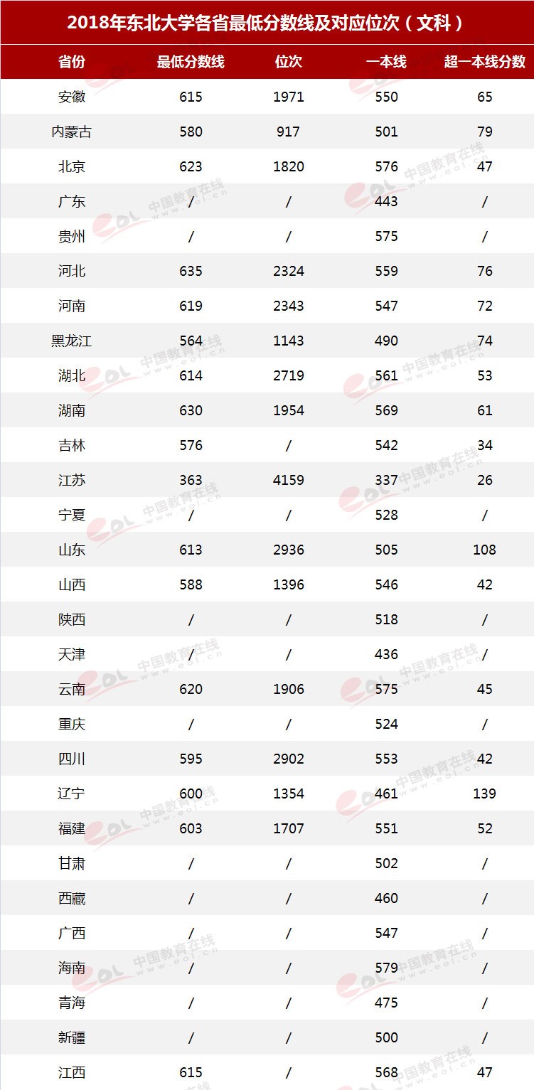 雙一流”高校擇校指南：自強不息，知行合一——東北大學