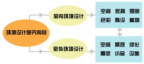 專業詳解之環境設計：妙筆生花繪藍圖