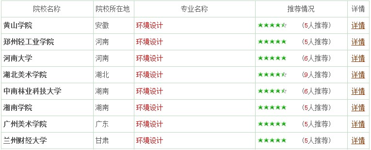 專業詳解之環境設計:妙筆生花繪藍圖 專業詳解之環境設計:妙筆生花繪藍圖