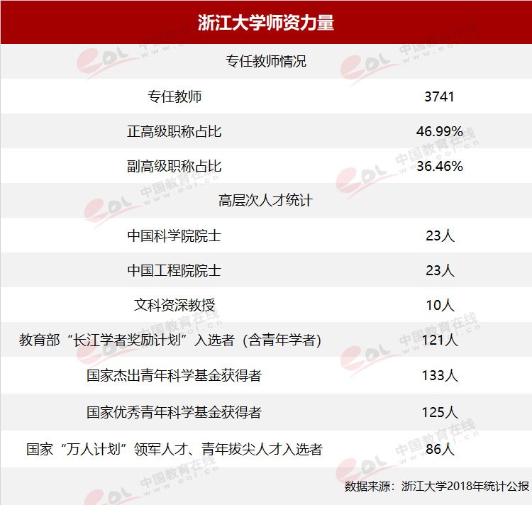 “雙一流”高校擇校指南：國有成均，在浙之濱——浙江大學