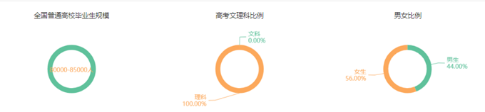 專業詳解之臨床醫學：學制長、分數高、要求嚴