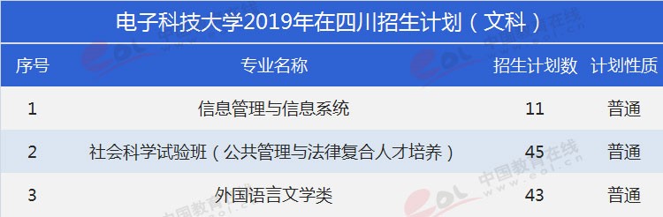 四川考生多少分能上電子科大？專業(yè)數(shù)據(jù)帶你分析！