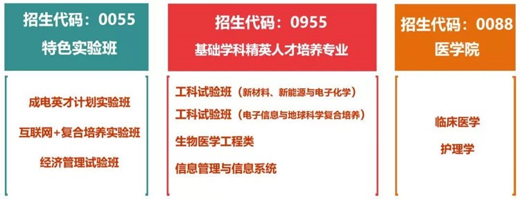 四川考生多少分能上電子科大？專業(yè)數(shù)據(jù)帶你分析！