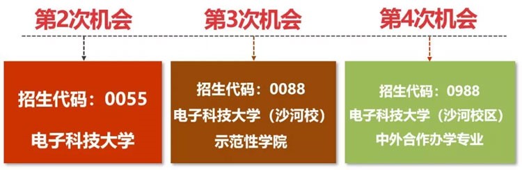 四川考生多少分能上電子科大？專業(yè)數(shù)據(jù)帶你分析！