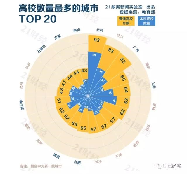 高考報考志愿城市選哪里？重點強調，千萬不要選錯城市！