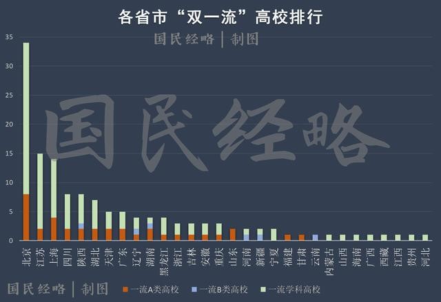高考報考志愿城市選哪里？重點強調，千萬不要選錯城市！