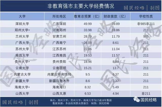高考報考志愿城市選哪里？重點強調，千萬不要選錯城市！