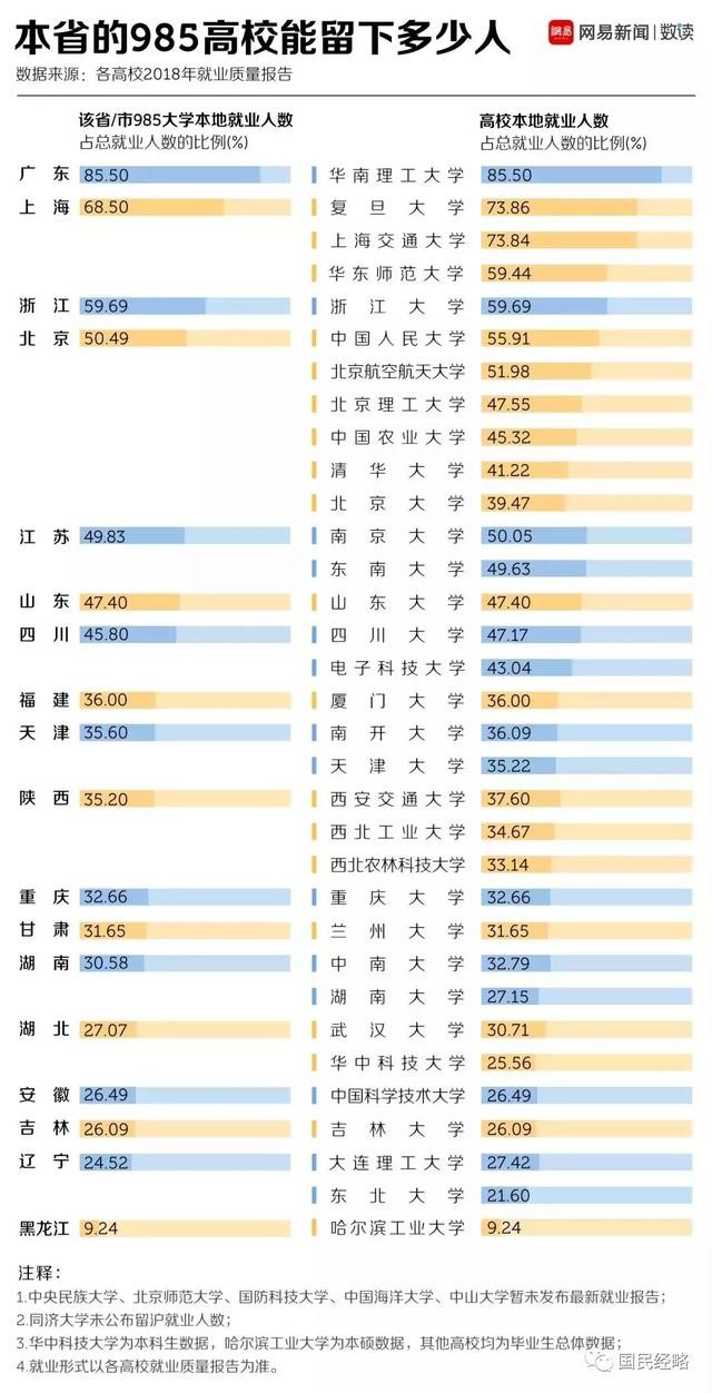 高考報考志愿城市選哪里？重點強調，千萬不要選錯城市！