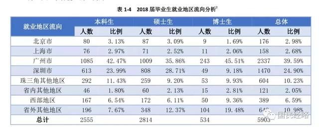 高考報考志愿城市選哪里？重點強調，千萬不要選錯城市！