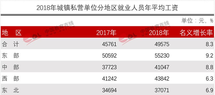 官方權(quán)威發(fā)布各行業(yè)平均工資！專業(yè)數(shù)據(jù)來分析現(xiàn)今哪些專業(yè)更吃香？