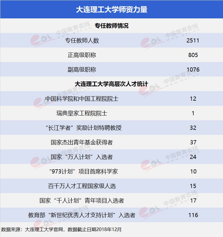 “雙一流”高校擇校指南：低調(diào)務(wù)實，實力雄厚—大連理工大學(xué)