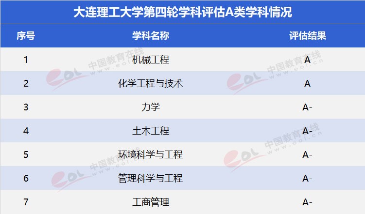 “雙一流”高校擇校指南：低調(diào)務(wù)實，實力雄厚—大連理工大學(xué)