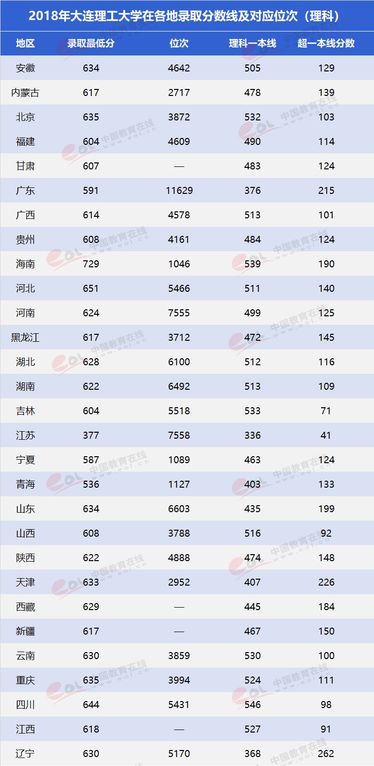 “雙一流”高校擇校指南：低調(diào)務(wù)實，實力雄厚—大連理工大學(xué)
