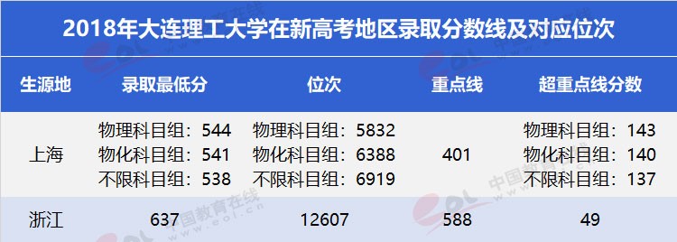 “雙一流”高校擇校指南：低調(diào)務(wù)實，實力雄厚—大連理工大學(xué)