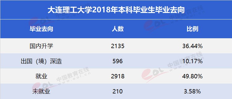 “雙一流”高校擇校指南：低調(diào)務(wù)實，實力雄厚—大連理工大學(xué)