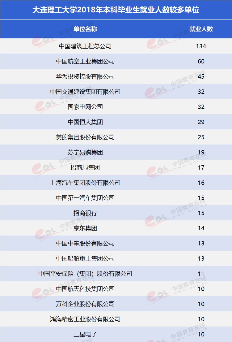 “雙一流”高校擇校指南：低調(diào)務(wù)實，實力雄厚—大連理工大學(xué)