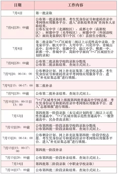7月6日開始錄取！2019年中考各批次錄取具體日程安排送給你！