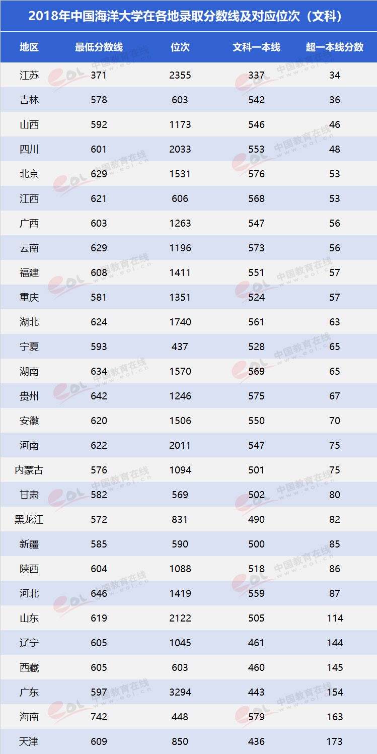 “雙一流”高校擇校指南：海洋領域第一高校——中國海洋大學