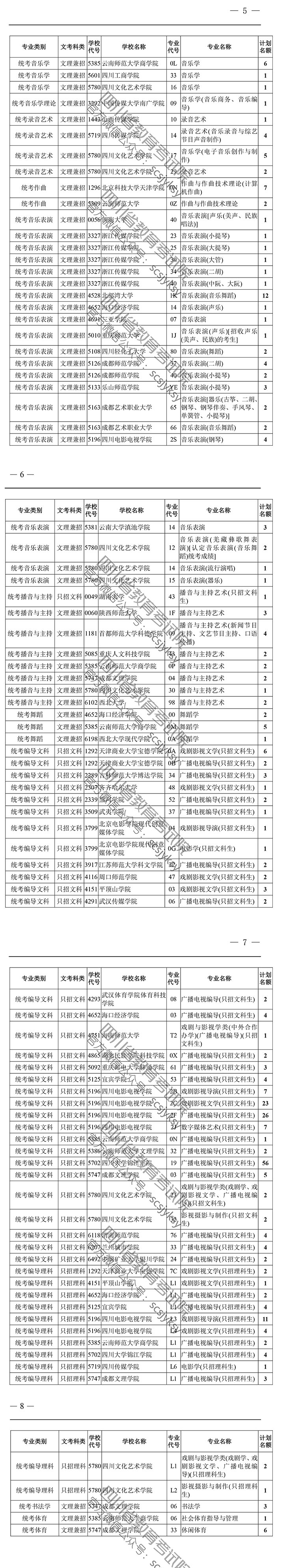 關(guān)于四川省2019年普通高校招生藝術(shù)類本科第一批、體育類本科批錄取未完成計(jì)劃學(xué)校第二次征集志愿的通知
