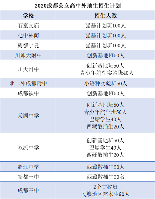 外地生和郊縣生能報考成都主城區的哪些高中? 外地生和郊縣生能報考成都主城區的哪些高中?