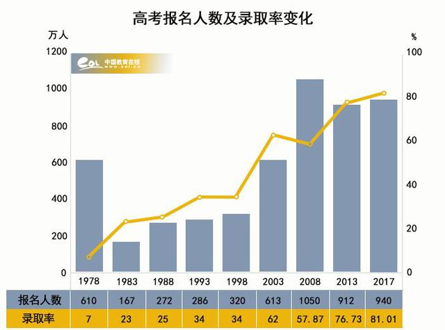 風雨40年，我們距高等教育強國還有多遠？