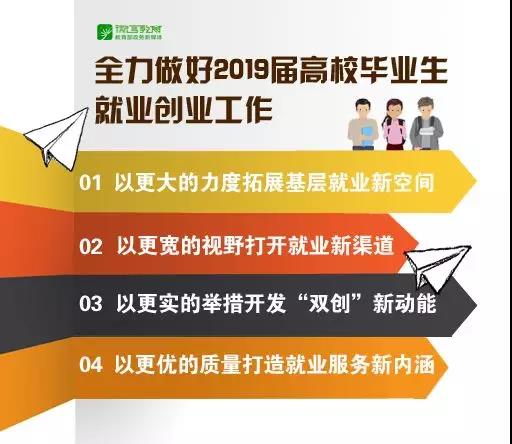 2019屆高校畢業生預計834萬人！教育部：努力實現畢業生更高質量和更充分就業