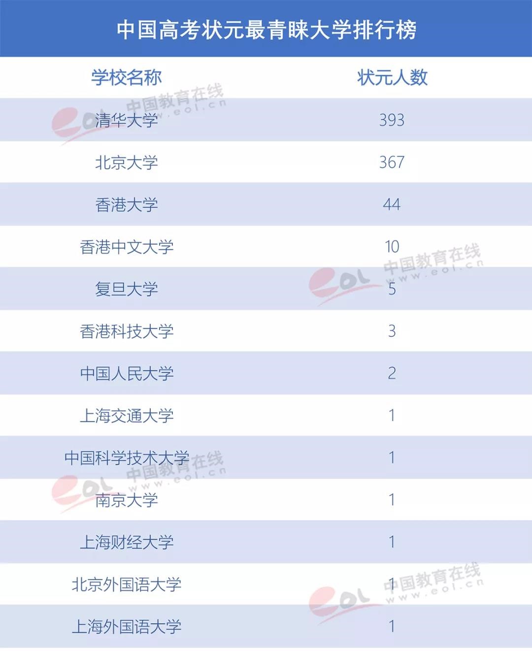 那些放棄清華北大的學(xué)霸們，最后選擇了誰(shuí)？