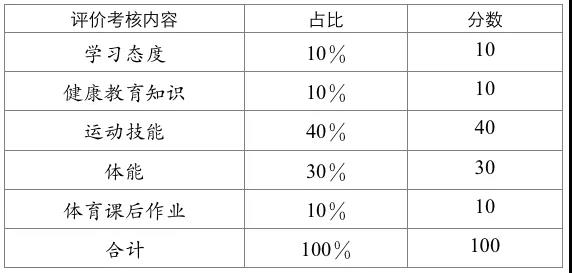 成都市高中階段學校考試招生體育與健康考試實施方案發布