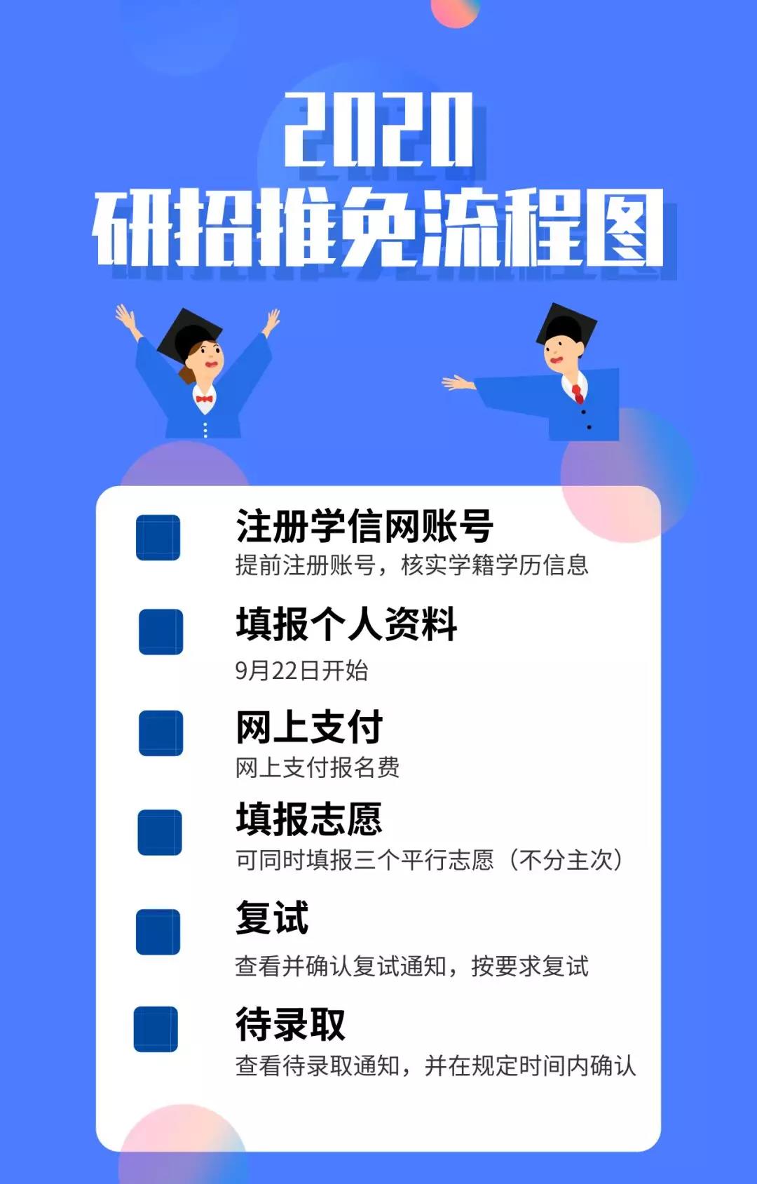 推免生看過來，2020“推免服務系統(tǒng)”操作流程出來了！