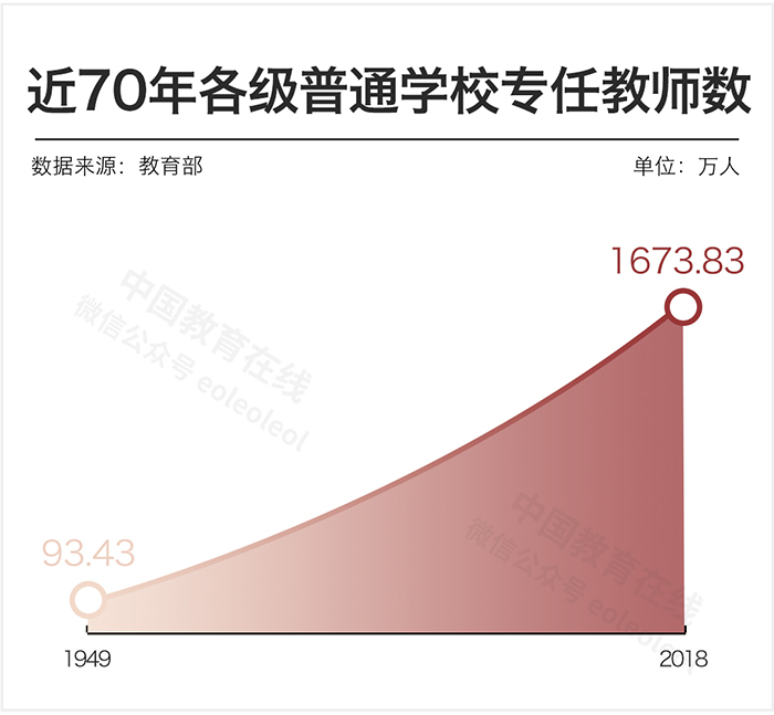 中國女教師真的太多了嗎？數據告訴你