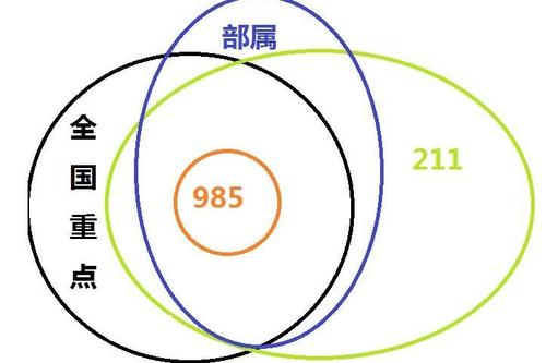十大最熱門專業 | 出路最廣、專業最熱、報考人數最多！