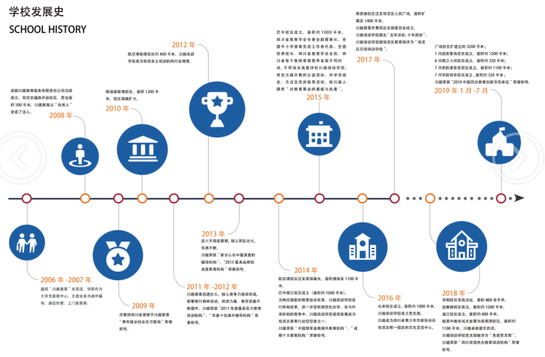 川越培訓學校發展史，我們的成功離不開一步一個腳印