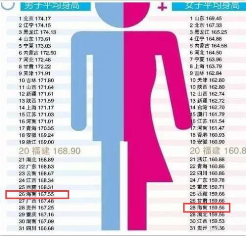 最新！1~18歲男女生身高標準表公布(2019版)，孩子的身高達標了嗎？