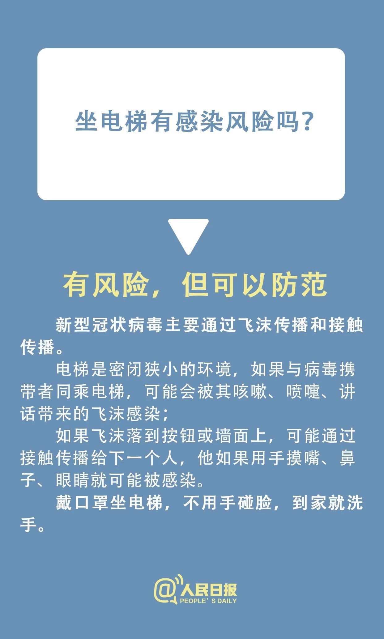 速看！小區有人感染新型冠狀病毒，怎么辦？
