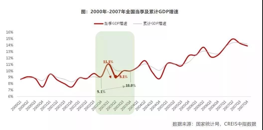 疫情下樓市成“速凍水餃”，成都學(xué)區(qū)房會降么？