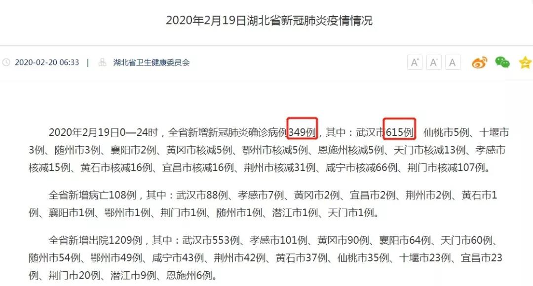 武漢新增確診病例高于湖北全?。窟@個數據你看懂了嗎？