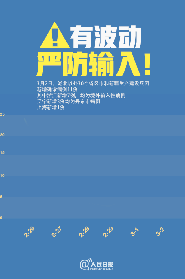 有波動，嚴防輸入！