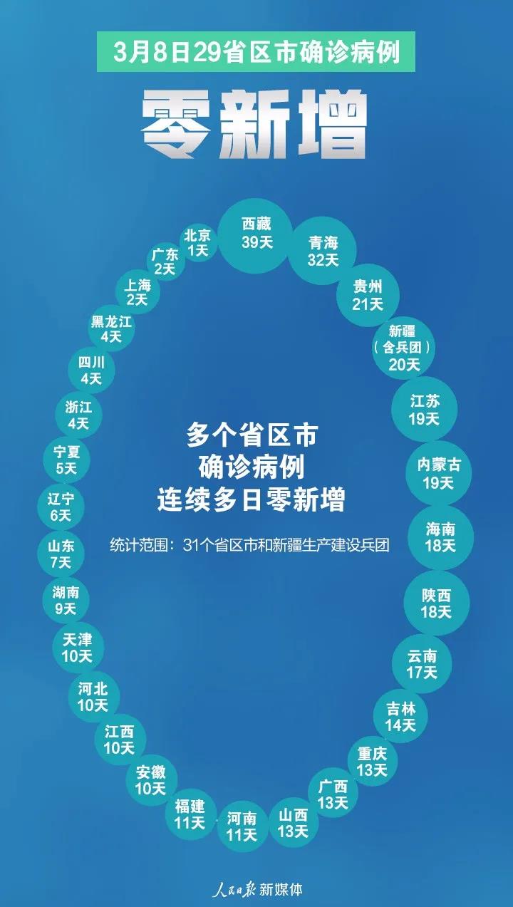 首次！29個零！