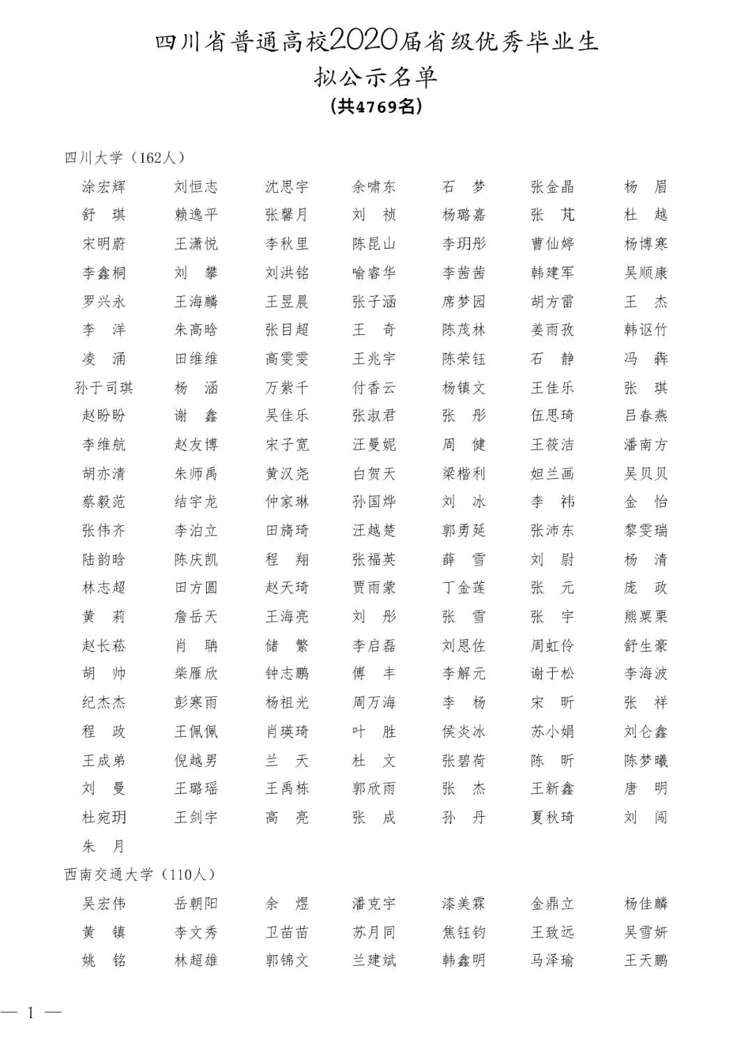 2020屆四川省優秀大學畢業生公示名單出爐！4769名大學生擬表彰